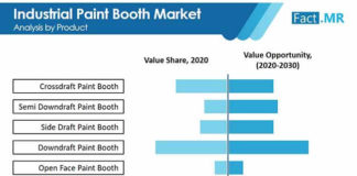 industrial-paint-booth-market-image-01 (2)