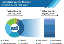 Industrial Valves Market is Attribute to Reach US$ 79.4 Billion Revenues by 2030 industrial-valves-market-image-01