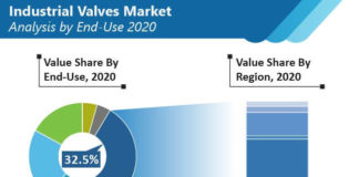 industrial-valves-market-image-01