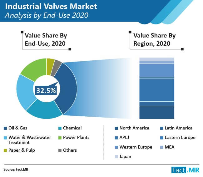 industrial-valves-market-image-01