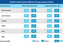 knitted-fabrics-market-pricing-analysis