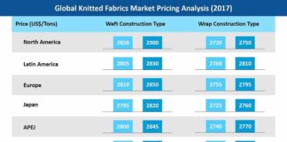 knitted-fabrics-market-pricing-analysis