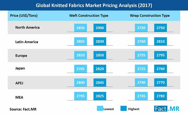 knitted-fabrics-market-pricing-analysis