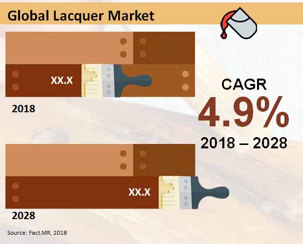 lacquer-market