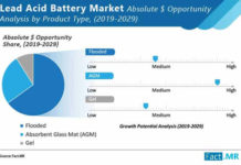 Research and Technological Innovations to Bolster Developments in Lead Acid Battery Market lead-acid-battery-market-01