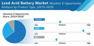 lead-acid-battery-market-01
