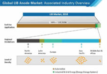 lib-anode-market-01