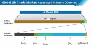 lib-anode-market-01