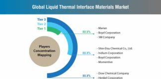 liquid-thermal-interface-materials-market-players-mapping