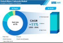 lithium-carbonate-market-analysis-by-region-and-grade
