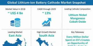 lithium-ion-battery-cathode-market-snapshot