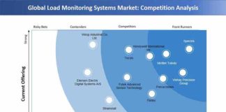load-monitoring-systems-market-competition-analysis