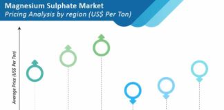 magnesium-sulphate-market-02