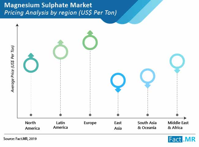 magnesium-sulphate-market-02