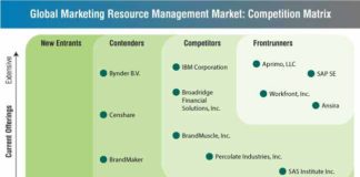 marketing-resource-management-market-1