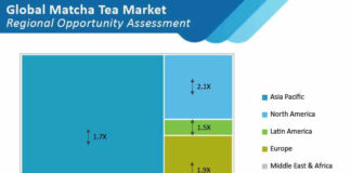 matcha-tea-market-regional-opportunity-assessment