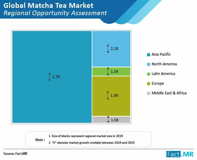 matcha-tea-market-regional-opportunity-assessment