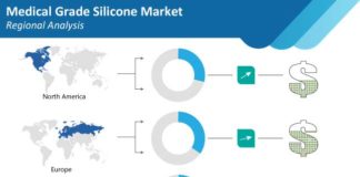 medical-grade-silicone-market-regional-analysis