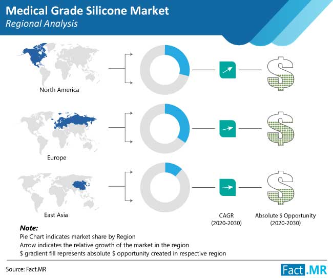 medical-grade-silicone-market-regional-analysis