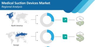 medical-suction-devices-market-regional-analysis