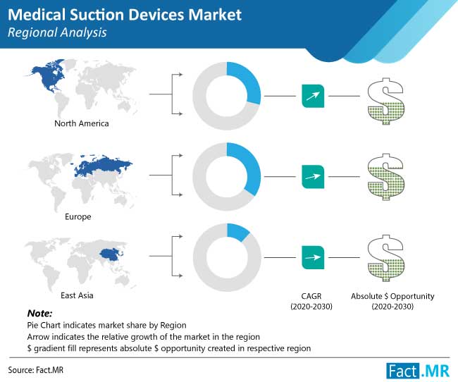 medical-suction-devices-market-regional-analysis