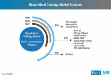 metal-coatings-market-0 (2)