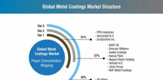 metal-coatings-market-0 (2)