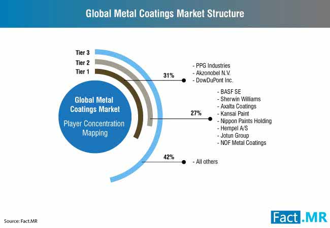 metal-coatings-market-0 (2)