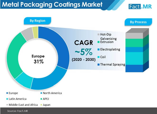 metal-packaging-coatings-market-by-region (1)