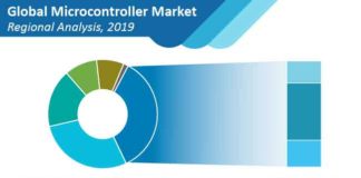 microcontroller-market-01