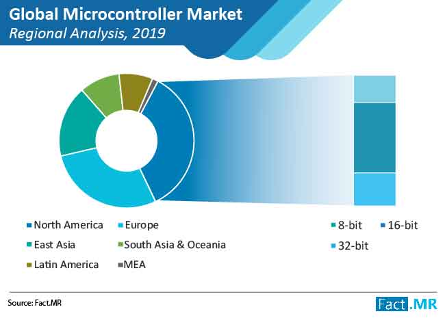 microcontroller-market-01