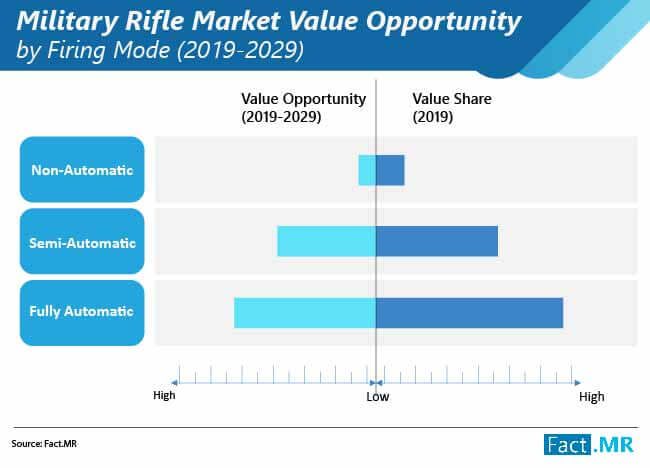 military-rifle-market-01