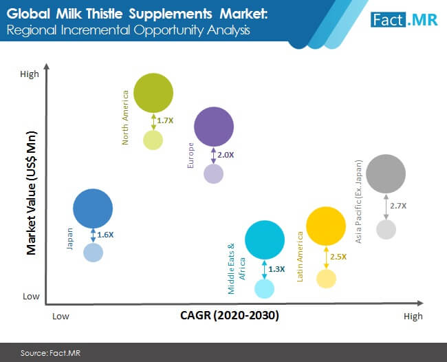 milk-thistle-supplements-market-incremental-opportunity