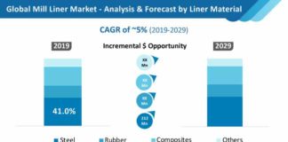 mill-liners-market