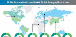 mobile-construction-cranes-market-1 (2)