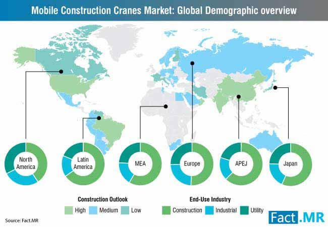 mobile-construction-cranes-market-1 (2)