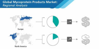 mycoprotein-products-market-02