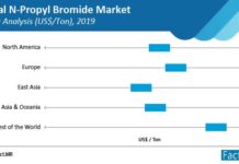Global n-propyl bromide market poised to embark on positive growth trajectory, registering CAGR of 2% n-propyl-bromide-market-pricing-analysis-us$-ton