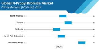 n-propyl-bromide-market-pricing-analysis-us$-ton