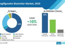 Increasing use of chemotherapy for treatment, aid expansion of pegfilgrastim biosimilar market and expected 10% CAGR pegfilgrastim-biosimilar-market