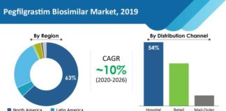 pegfilgrastim-biosimilar-market