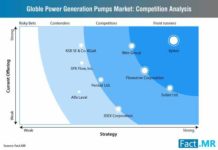 power-generation-pumps-market-competition-analysis (3)