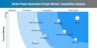 power-generation-pumps-market-competition-analysis (3)