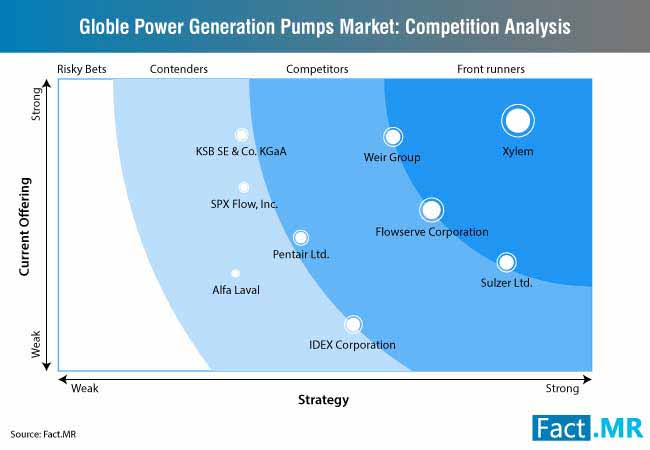 power-generation-pumps-market-competition-analysis (3)