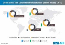 railcar-spill-containment-market-0 (1)