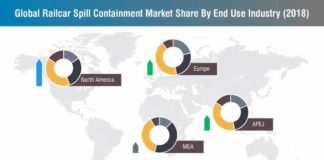 railcar-spill-containment-market-0 (1)