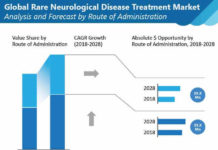 rare-neurological-disease-treatment-market-02