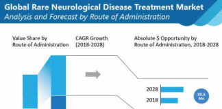 rare-neurological-disease-treatment-market-02