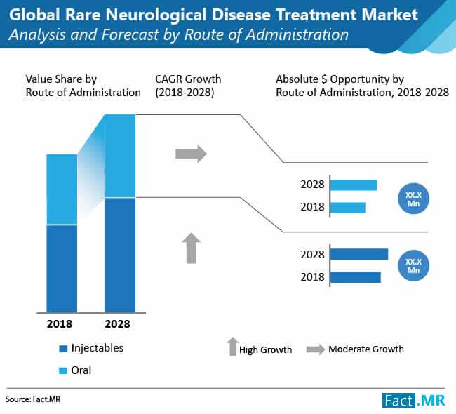 rare-neurological-disease-treatment-market-02