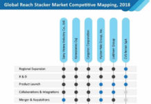 Reach stacker market anticipated to register 8% CAGR of through 2029, Fact.MR estimates reach-stacker-02